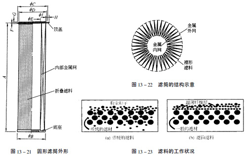 濾芯除塵設(shè)備 濾芯除塵設(shè)備
