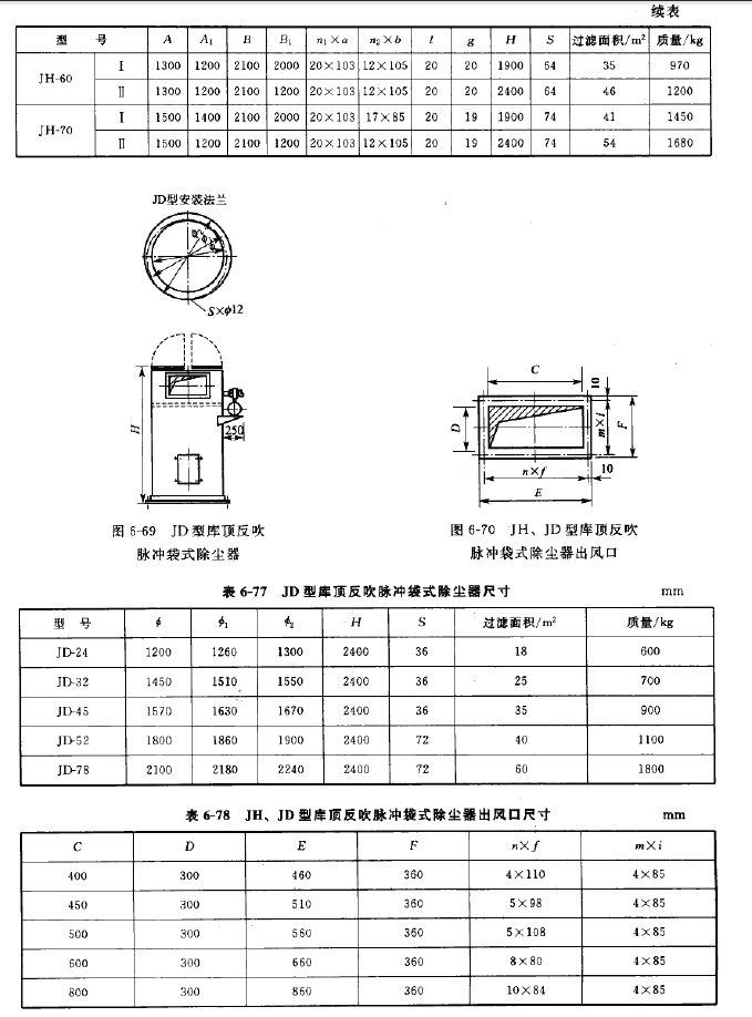 JH、JD型庫頂反吹脈沖袋式除塵器