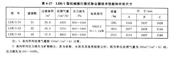 LD8/1型機械振打袋式除塵器技術(shù)參數(shù)和外形尺寸